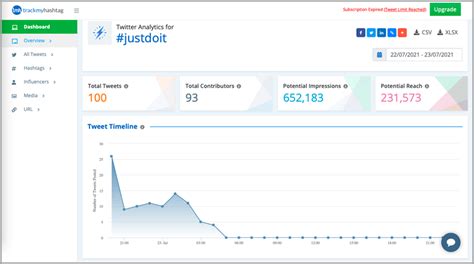 The Complete Guide To Twitter Hashtag Analysis 2021