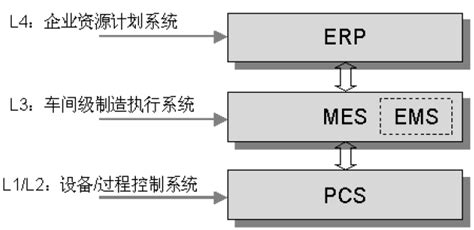 钢铁企业能源管理系统word文档在线阅读与下载免费文档