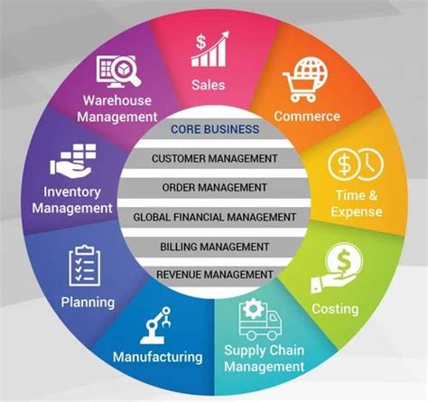 Manufacturing Erp Systems