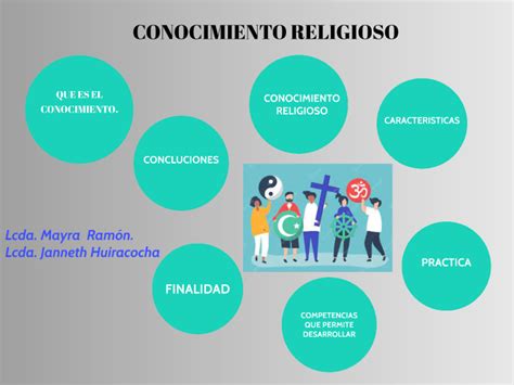 Conocimiento Religioso By Mayra Ramon On Prezi