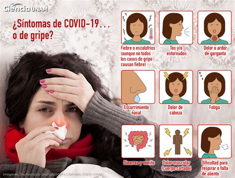 Sintomas Covid 19 Vs Influenza - Coronavirus Vs Influenza Y Alergias ...