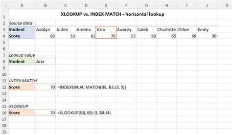 Excel Xlookup Vs Index Match Which Is Better And Faster