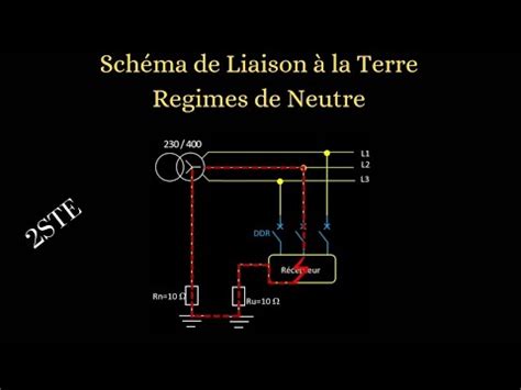 R Gime Tt Sch Ma De Liaison La Terre Cours Exercice Youtube