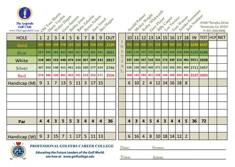 Scorecard - The Legends Golf Club