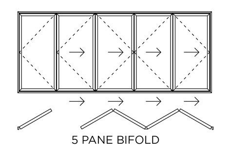 Visofold Slim Bi Folding Doors By Real Aluminium Innovative