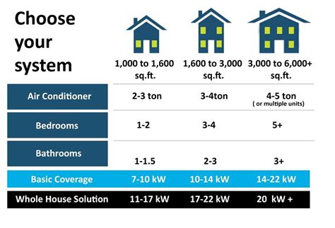 Wattage Chart For Home Appliances