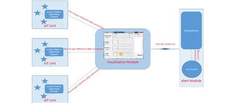 modules   system  scientific diagram