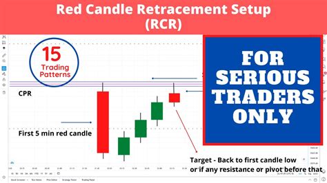 Red Candle Retracement Intraday Trading Strategies YouTube