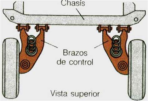 Suspension Direccion Alineacion Funcionamiento Descripcion