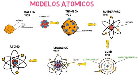 Qui N Descubri El Prot N Y Neutr N Cultura Brillante