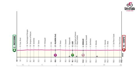 Giro De Italia Ciclismo Jonathan Mila Vence Al Sprint Y Se Lleva