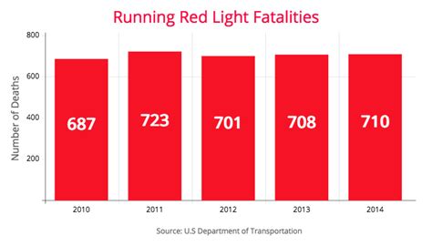 Top 7 Causes Of Car Accidents 2020 Statistics