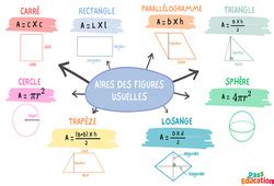 Aires Et P Rim Tres Me Exercices Cours Valuation R Vision Pdf