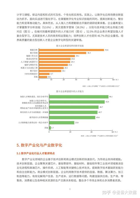 47页2023年产业数字人才研究与发展简版报告（附下载） 知乎