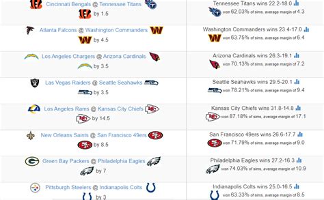 WEEK 12 NFL PREDICTIONS : r/sportsbetting