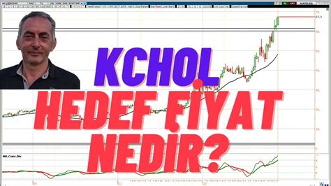 KCHOL KOÇ HOLDİNG hisse yorumu KCHOL Teknik Analizi YouTube