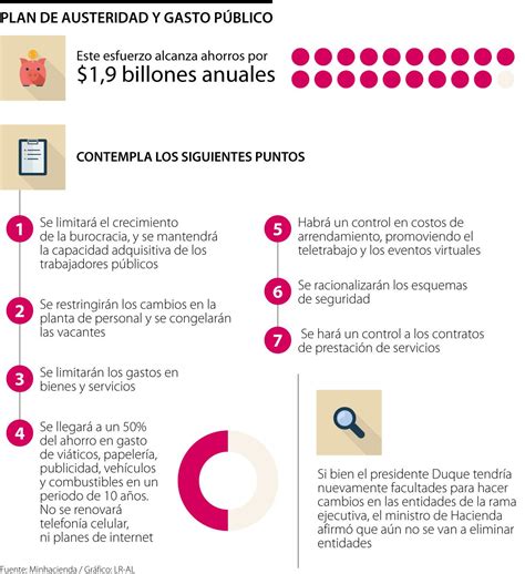 Estas Son Las Medidas Que Presentó El Gobierno En Su Plan De Austeridad