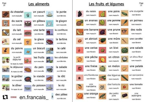 Les aliments Enseignement du français Alimentation Affiches pour la