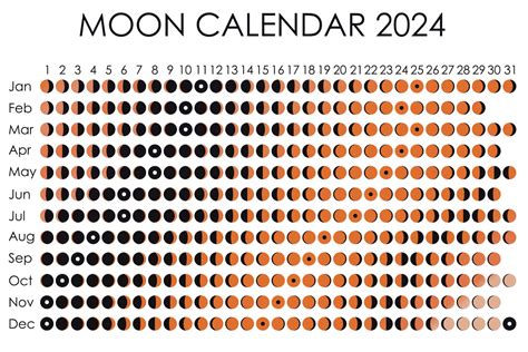 Calendrier Lunaire France Gratuitement Kiley Merlina