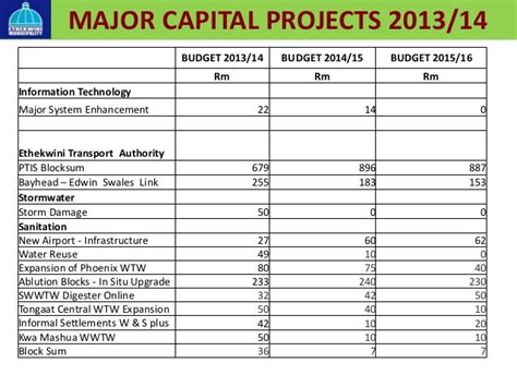 Municipal 2013 2014 budget presentation