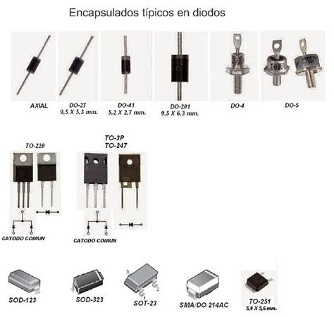 Encapsulados Electronica Asin