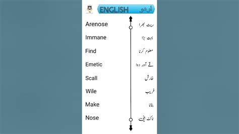 English Vocabulary English Dictionary English Words Easy To Learn Easy