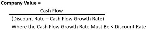 Dcf Model Full Guide Excel Templates And Video Tutorial