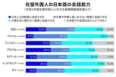 数字で見る、「国内外国人」と「やさしい日本語」 ウェブ電通報