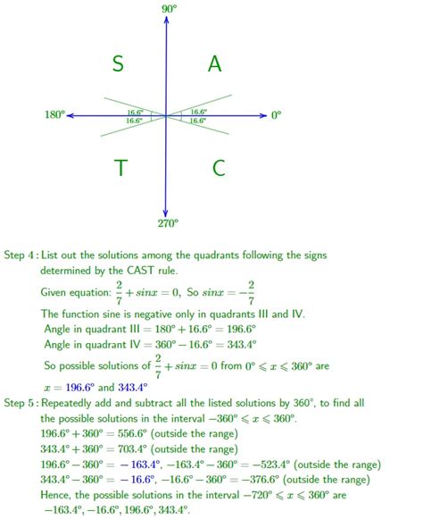 Cast Diagram In Trigonometry Unit Circle Quadrant Rules