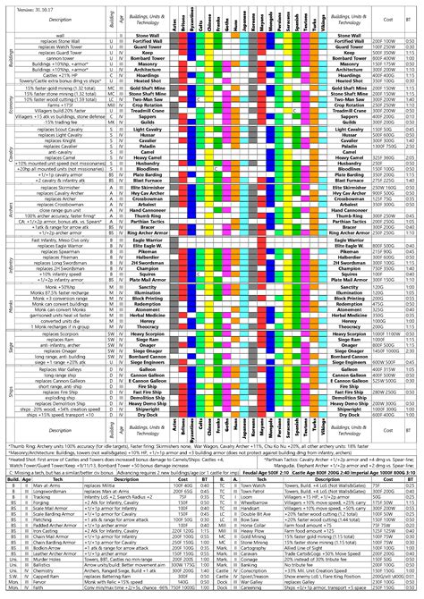 Age Of Empires 2 Strategy Guide Pdf - lasopadesert