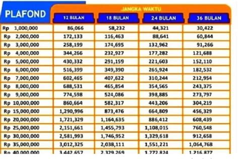 Apakah Bisa Pengajuan KUR BRI Tanpa Jaminan Simak Cara Mudah Ajukan