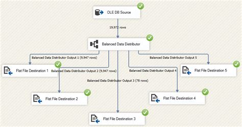 Ssis Balanced Data Distributor Overview Hot Sex Picture