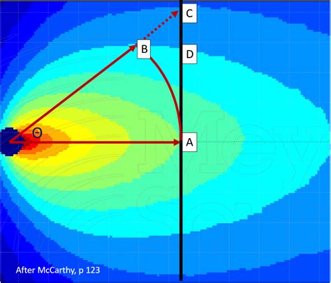 Deriving Lateral Aspect Ratio — Precision Audio Services