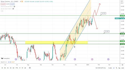 Bitcoin Forecast Potential Rise Ahead Tickmill