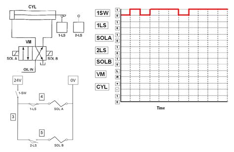 Describe The Operation Of The Circuit Below When Chegg