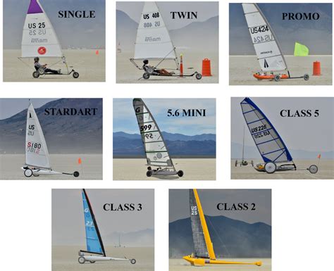 ABC's of landsailing >> Scuttlebutt Sailing News: Providing sailing ...