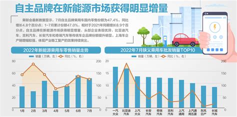 乘联会上调新能源乘用车全年目标至600万辆 每经网