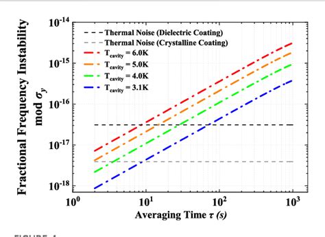 Figure From Design And Realization Of A K Cryostat For A Cm