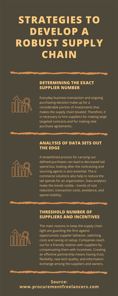 Pin On Supply Chain