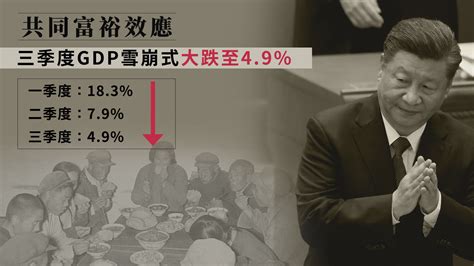 【中國經濟】中國第三季經濟增長49 增速大幅放緩遜預期 — Rfa 自由亞洲電台粵語部