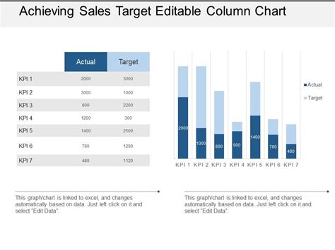 Achieving Sales Target Editable Column Chart Powerpoint Guide ...