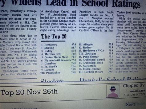 Malvern Prep (PA) Football Team. Carey’s Corner REVIEW OF THE 1974