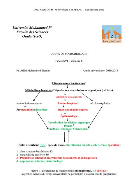 Polycopi S Microbiologie Ii Cours De Microbiologie Fili Re Svi