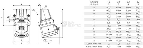 Zásuvka nástěnná Bals INNOLINQ 16A 5p IP44 110624 K V ELEKTRO a s