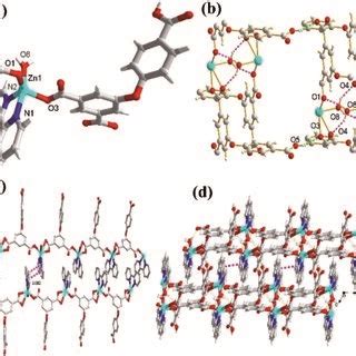 A The Coordination Environment Around Zn Ii Ion In B