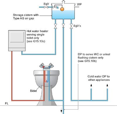 Water Regulations Approval Scheme Ltd Irn R