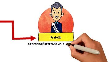 Quem Administra O Municipio - Quem são os responsáveis pela administração do município?