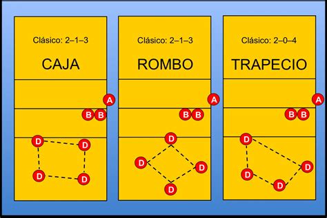 ¿cuáles Son Los Movimientos Defensivos Del Voleibol Haras Dadinco