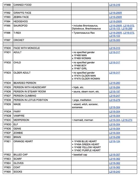 51 New Emoji Proposed for Unicode 10 - iClarified