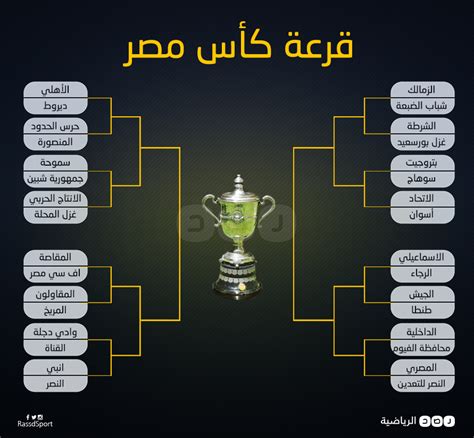 بالإنفوجرافيك تعرف على قرعة دور الـ32 من بطولة كأس مصر شبكة رصد